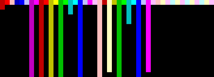 a zoom of the payload showing individual codels and full-height columns